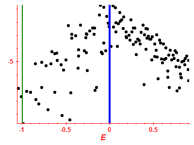 Strength function log